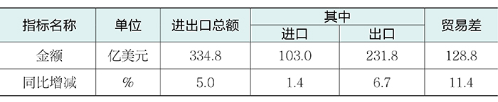 表3.jpg